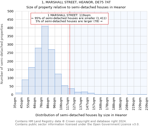 1, MARSHALL STREET, HEANOR, DE75 7AT: Size of property relative to detached houses in Heanor