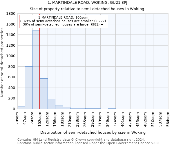 1, MARTINDALE ROAD, WOKING, GU21 3PJ: Size of property relative to detached houses in Woking