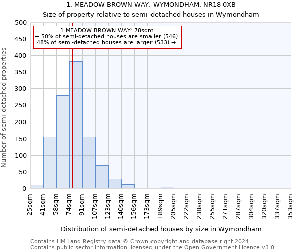 1, MEADOW BROWN WAY, WYMONDHAM, NR18 0XB: Size of property relative to detached houses in Wymondham