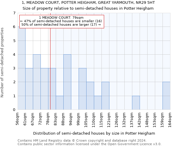 1, MEADOW COURT, POTTER HEIGHAM, GREAT YARMOUTH, NR29 5HT: Size of property relative to detached houses in Potter Heigham