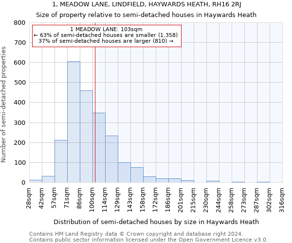 1, MEADOW LANE, LINDFIELD, HAYWARDS HEATH, RH16 2RJ: Size of property relative to detached houses in Haywards Heath