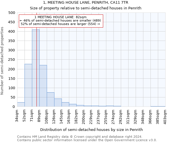 1, MEETING HOUSE LANE, PENRITH, CA11 7TR: Size of property relative to detached houses in Penrith