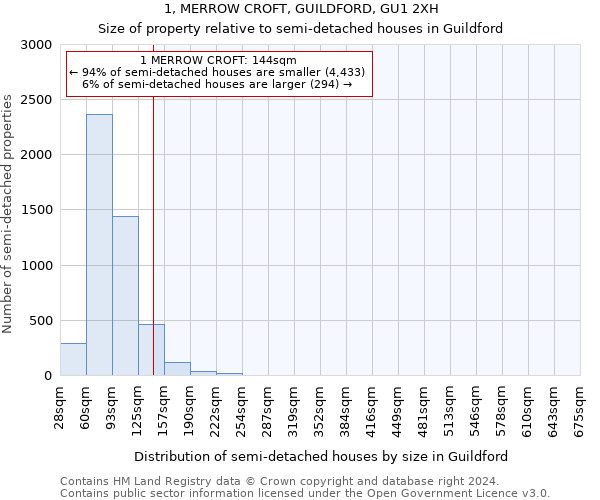 1, MERROW CROFT, GUILDFORD, GU1 2XH: Size of property relative to detached houses in Guildford