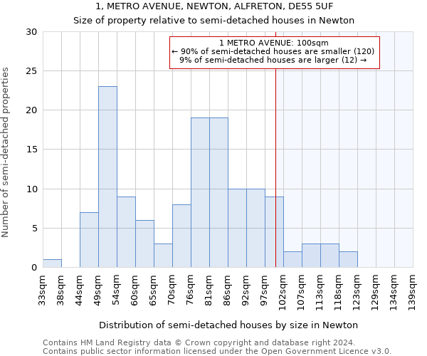 1, METRO AVENUE, NEWTON, ALFRETON, DE55 5UF: Size of property relative to detached houses in Newton