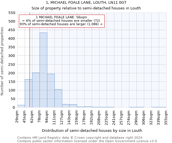 1, MICHAEL FOALE LANE, LOUTH, LN11 0GT: Size of property relative to detached houses in Louth