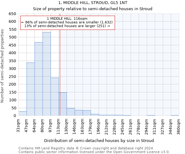 1, MIDDLE HILL, STROUD, GL5 1NT: Size of property relative to detached houses in Stroud