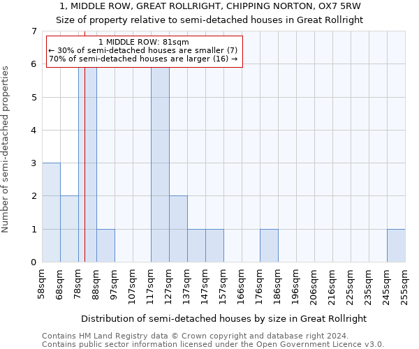 1, MIDDLE ROW, GREAT ROLLRIGHT, CHIPPING NORTON, OX7 5RW: Size of property relative to detached houses in Great Rollright