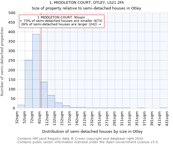 1, MIDDLETON COURT, OTLEY, LS21 2FA: Size of property relative to detached houses in Otley