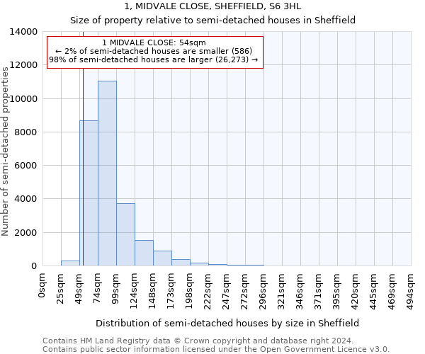 1, MIDVALE CLOSE, SHEFFIELD, S6 3HL: Size of property relative to detached houses in Sheffield