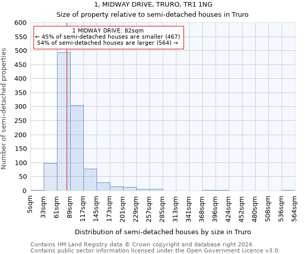 1, MIDWAY DRIVE, TRURO, TR1 1NG: Size of property relative to detached houses in Truro