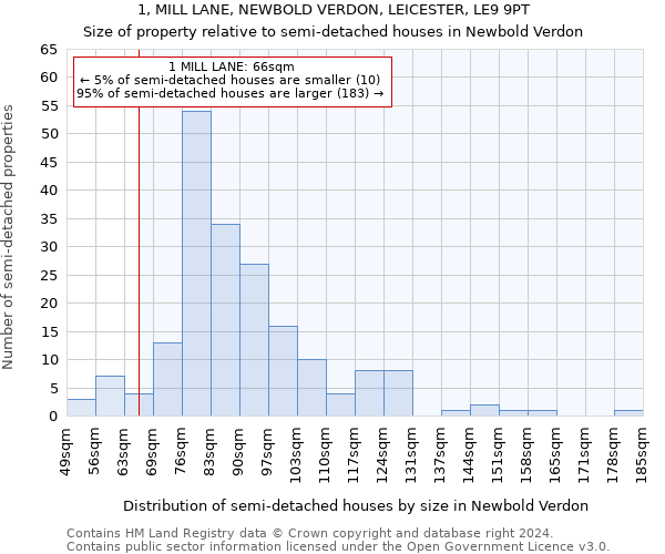 1, MILL LANE, NEWBOLD VERDON, LEICESTER, LE9 9PT: Size of property relative to detached houses in Newbold Verdon