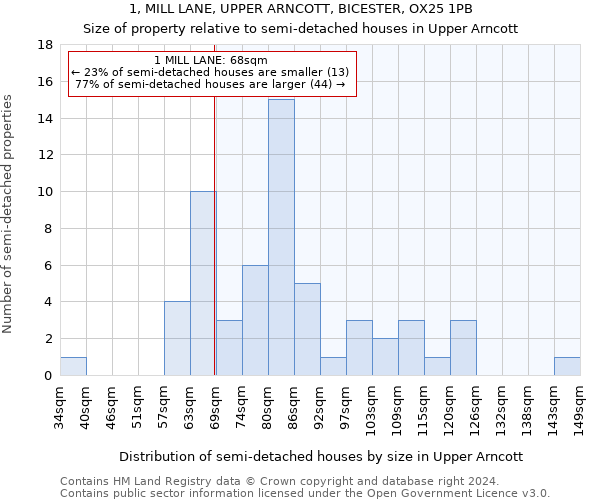 1, MILL LANE, UPPER ARNCOTT, BICESTER, OX25 1PB: Size of property relative to detached houses in Upper Arncott