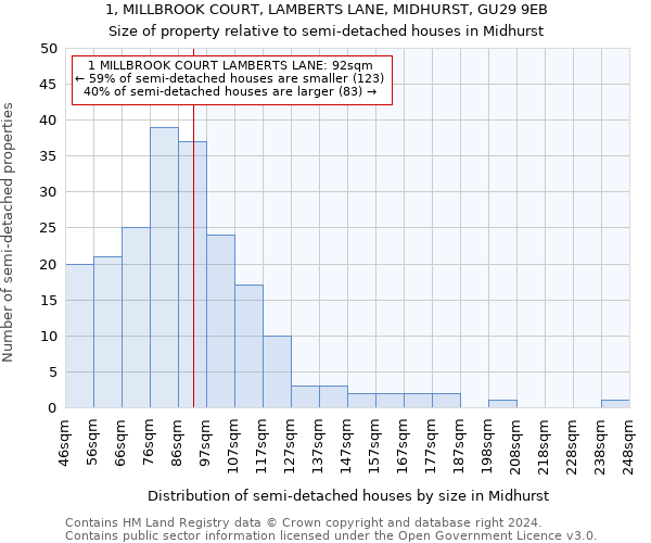 1, MILLBROOK COURT, LAMBERTS LANE, MIDHURST, GU29 9EB: Size of property relative to detached houses in Midhurst