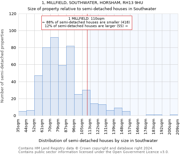 1, MILLFIELD, SOUTHWATER, HORSHAM, RH13 9HU: Size of property relative to detached houses in Southwater