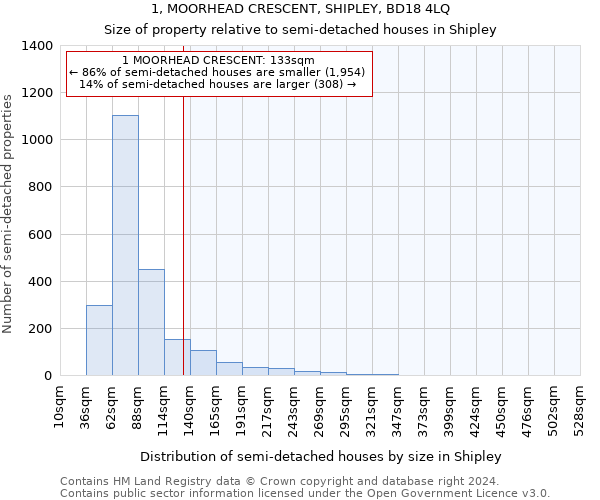 1, MOORHEAD CRESCENT, SHIPLEY, BD18 4LQ: Size of property relative to detached houses in Shipley