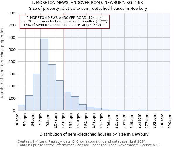 1, MORETON MEWS, ANDOVER ROAD, NEWBURY, RG14 6BT: Size of property relative to detached houses in Newbury