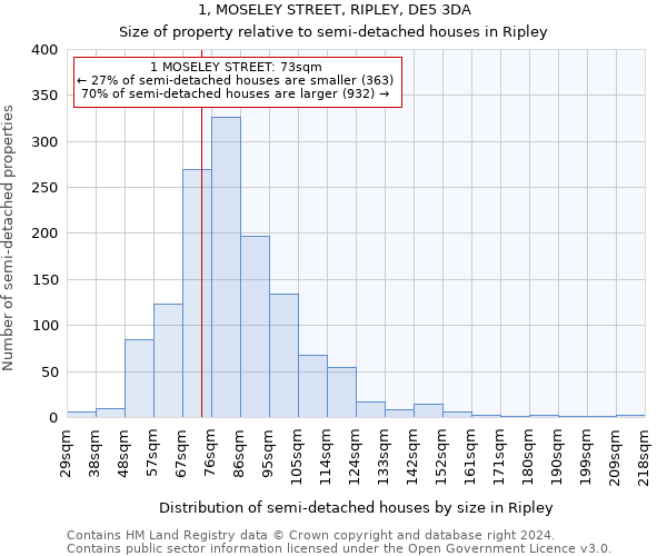 1, MOSELEY STREET, RIPLEY, DE5 3DA: Size of property relative to detached houses in Ripley