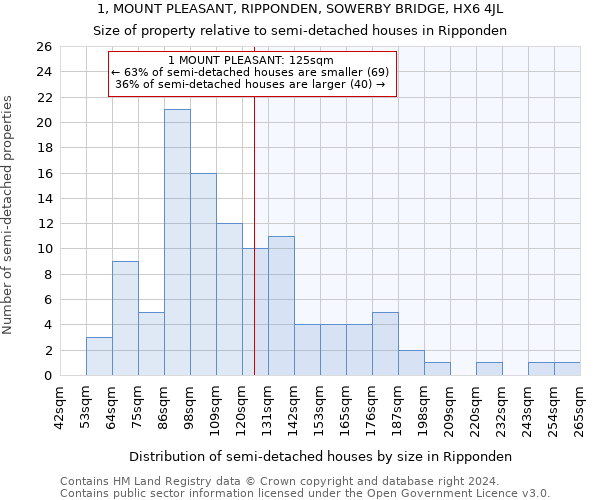 1, MOUNT PLEASANT, RIPPONDEN, SOWERBY BRIDGE, HX6 4JL: Size of property relative to detached houses in Ripponden