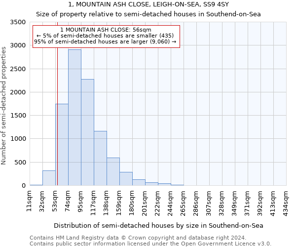 1, MOUNTAIN ASH CLOSE, LEIGH-ON-SEA, SS9 4SY: Size of property relative to detached houses in Southend-on-Sea