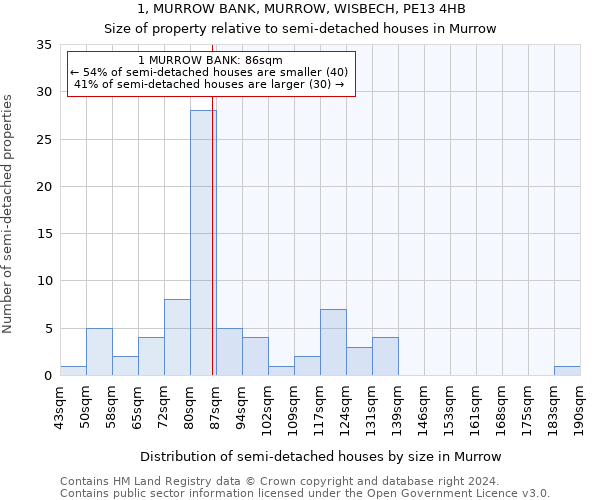 1, MURROW BANK, MURROW, WISBECH, PE13 4HB: Size of property relative to detached houses in Murrow