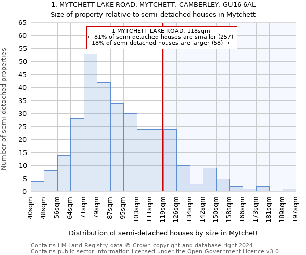 1, MYTCHETT LAKE ROAD, MYTCHETT, CAMBERLEY, GU16 6AL: Size of property relative to detached houses in Mytchett