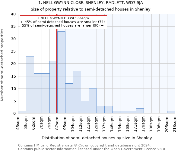 1, NELL GWYNN CLOSE, SHENLEY, RADLETT, WD7 9JA: Size of property relative to detached houses in Shenley