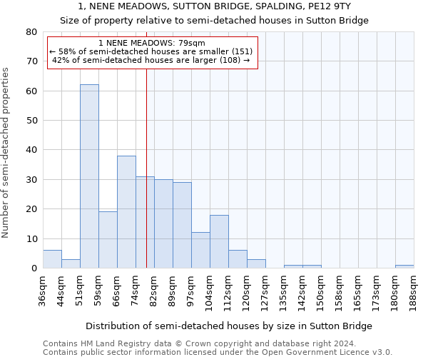 1, NENE MEADOWS, SUTTON BRIDGE, SPALDING, PE12 9TY: Size of property relative to detached houses in Sutton Bridge