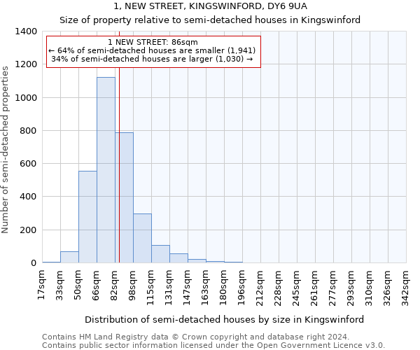 1, NEW STREET, KINGSWINFORD, DY6 9UA: Size of property relative to detached houses in Kingswinford