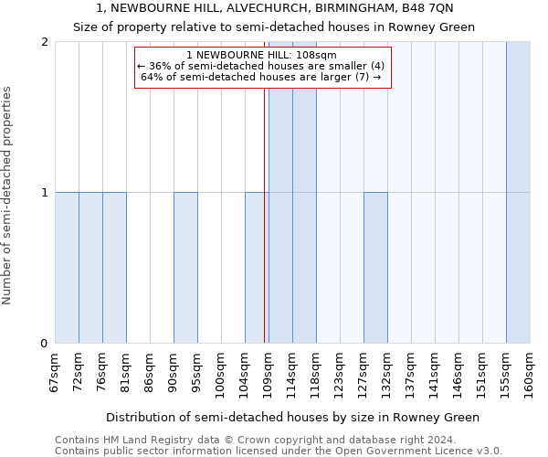 1, NEWBOURNE HILL, ALVECHURCH, BIRMINGHAM, B48 7QN: Size of property relative to detached houses in Rowney Green