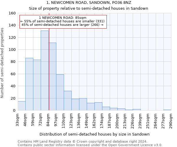 1, NEWCOMEN ROAD, SANDOWN, PO36 8NZ: Size of property relative to detached houses in Sandown