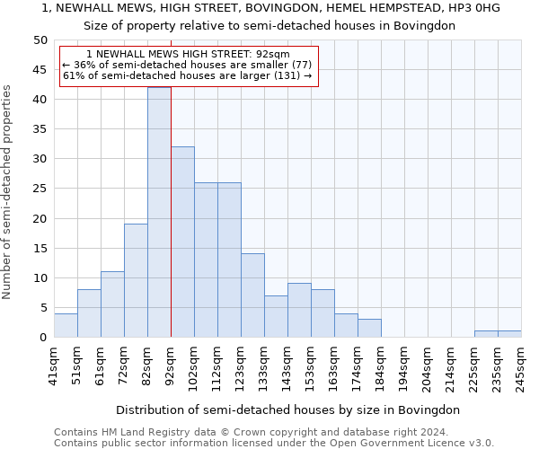 1, NEWHALL MEWS, HIGH STREET, BOVINGDON, HEMEL HEMPSTEAD, HP3 0HG: Size of property relative to detached houses in Bovingdon