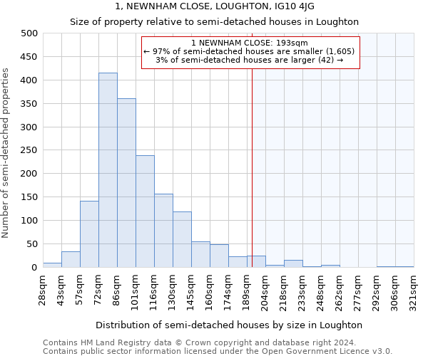 1, NEWNHAM CLOSE, LOUGHTON, IG10 4JG: Size of property relative to detached houses in Loughton
