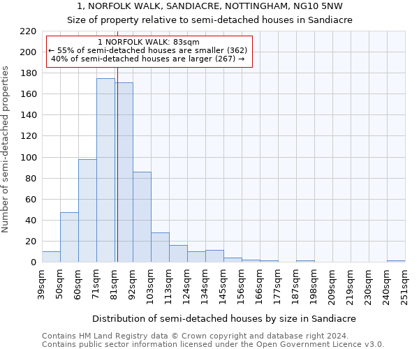 1, NORFOLK WALK, SANDIACRE, NOTTINGHAM, NG10 5NW: Size of property relative to detached houses in Sandiacre