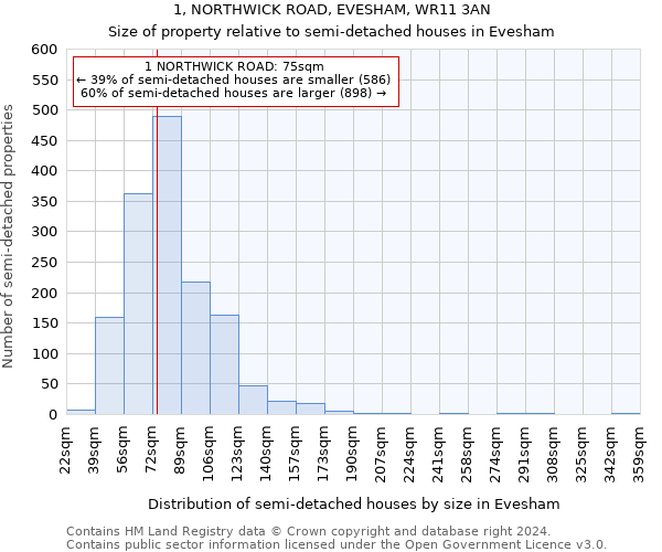 1, NORTHWICK ROAD, EVESHAM, WR11 3AN: Size of property relative to detached houses in Evesham