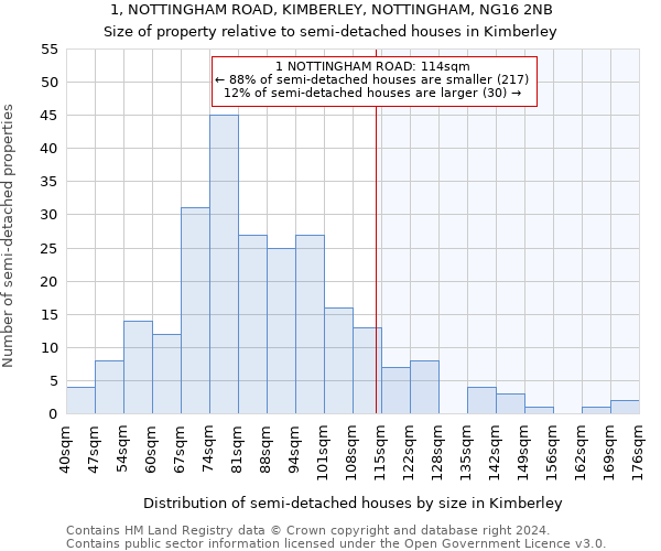 1, NOTTINGHAM ROAD, KIMBERLEY, NOTTINGHAM, NG16 2NB: Size of property relative to detached houses in Kimberley