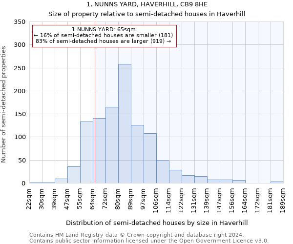 1, NUNNS YARD, HAVERHILL, CB9 8HE: Size of property relative to detached houses in Haverhill