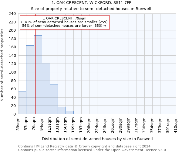 1, OAK CRESCENT, WICKFORD, SS11 7FF: Size of property relative to detached houses in Runwell