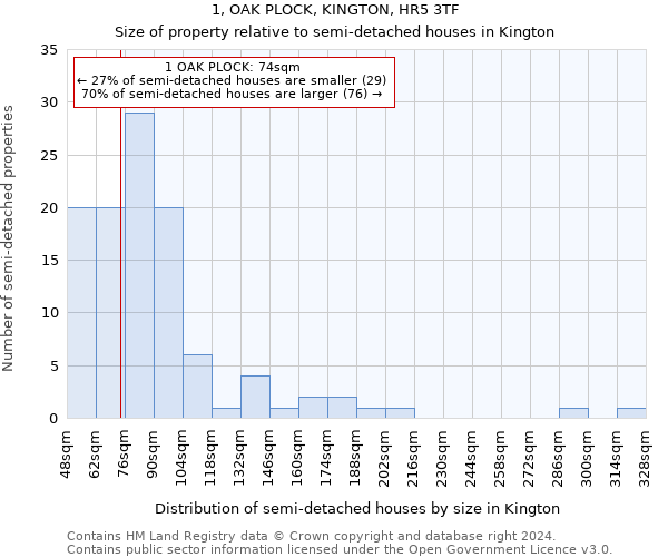 1, OAK PLOCK, KINGTON, HR5 3TF: Size of property relative to detached houses in Kington