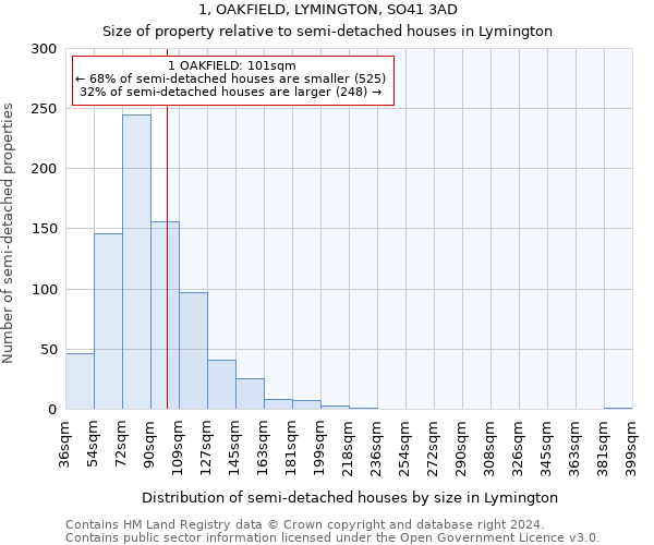 1, OAKFIELD, LYMINGTON, SO41 3AD: Size of property relative to detached houses in Lymington