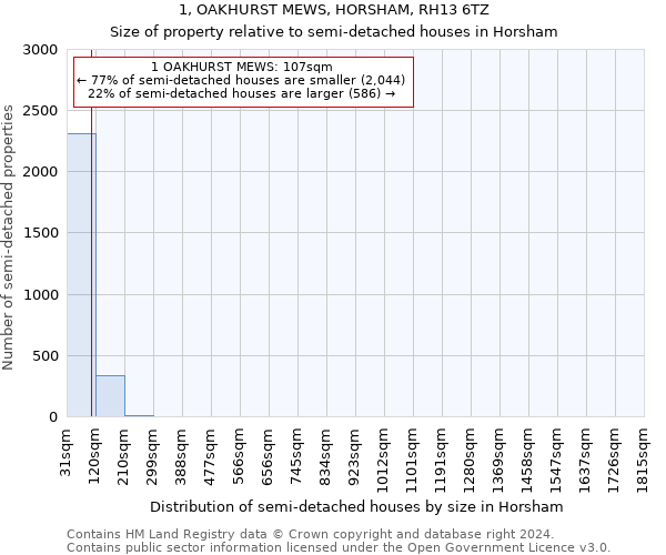 1, OAKHURST MEWS, HORSHAM, RH13 6TZ: Size of property relative to detached houses in Horsham