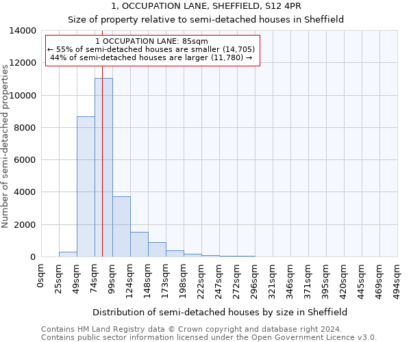 1, OCCUPATION LANE, SHEFFIELD, S12 4PR: Size of property relative to detached houses in Sheffield