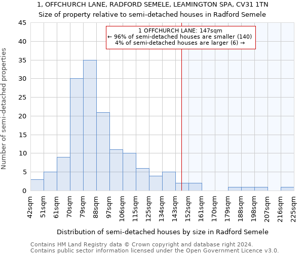 1, OFFCHURCH LANE, RADFORD SEMELE, LEAMINGTON SPA, CV31 1TN: Size of property relative to detached houses in Radford Semele