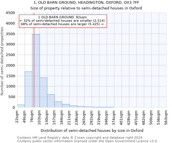 1, OLD BARN GROUND, HEADINGTON, OXFORD, OX3 7FF: Size of property relative to detached houses in Oxford