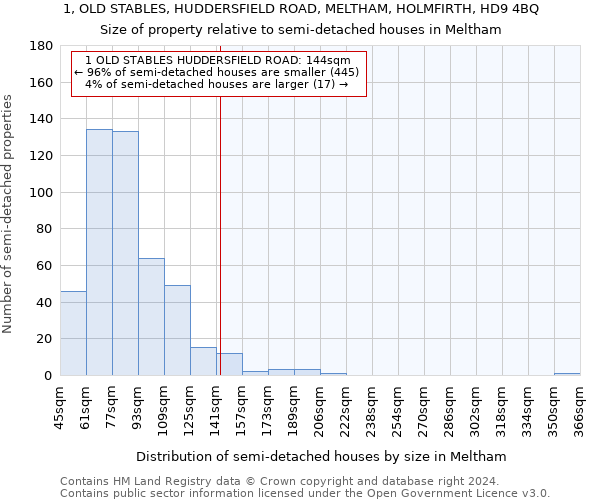 1, OLD STABLES, HUDDERSFIELD ROAD, MELTHAM, HOLMFIRTH, HD9 4BQ: Size of property relative to detached houses in Meltham