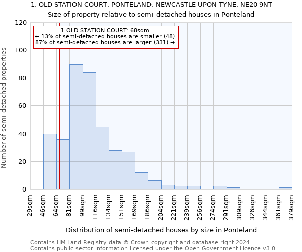 1, OLD STATION COURT, PONTELAND, NEWCASTLE UPON TYNE, NE20 9NT: Size of property relative to detached houses in Ponteland