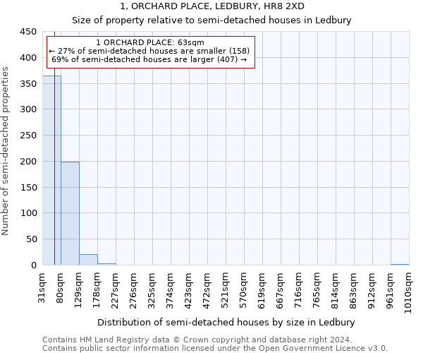 1, ORCHARD PLACE, LEDBURY, HR8 2XD: Size of property relative to detached houses in Ledbury