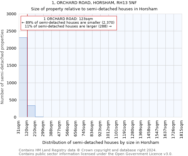 1, ORCHARD ROAD, HORSHAM, RH13 5NF: Size of property relative to detached houses in Horsham