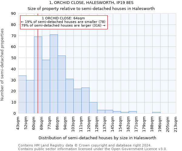 1, ORCHID CLOSE, HALESWORTH, IP19 8ES: Size of property relative to detached houses in Halesworth