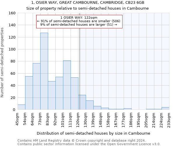 1, OSIER WAY, GREAT CAMBOURNE, CAMBRIDGE, CB23 6GB: Size of property relative to detached houses in Cambourne