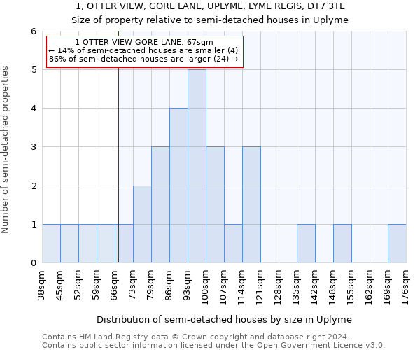 1, OTTER VIEW, GORE LANE, UPLYME, LYME REGIS, DT7 3TE: Size of property relative to detached houses in Uplyme